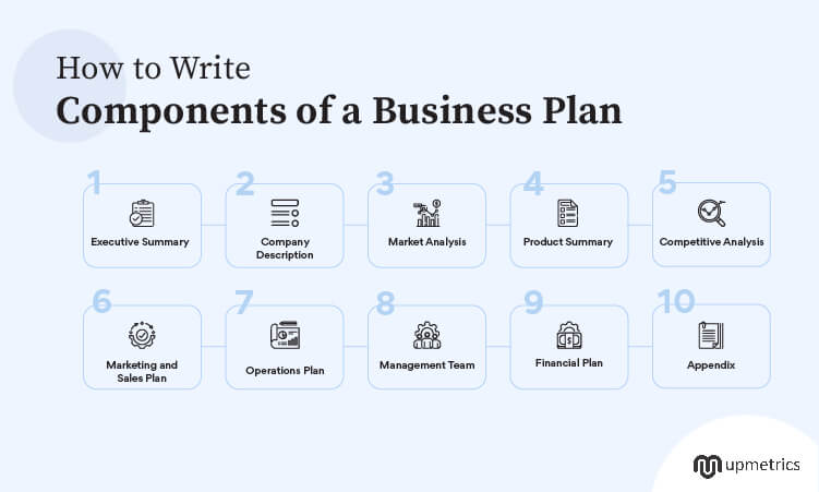 10 Key Elements of Business Plan